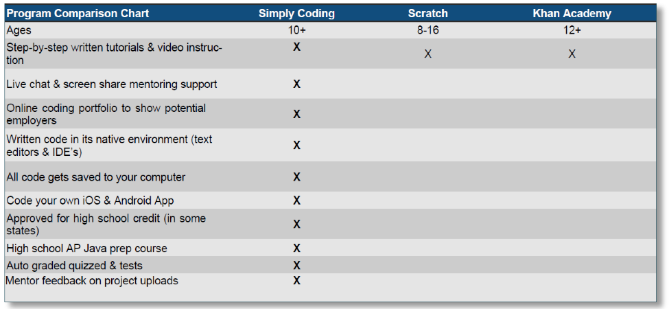 comparison-chart