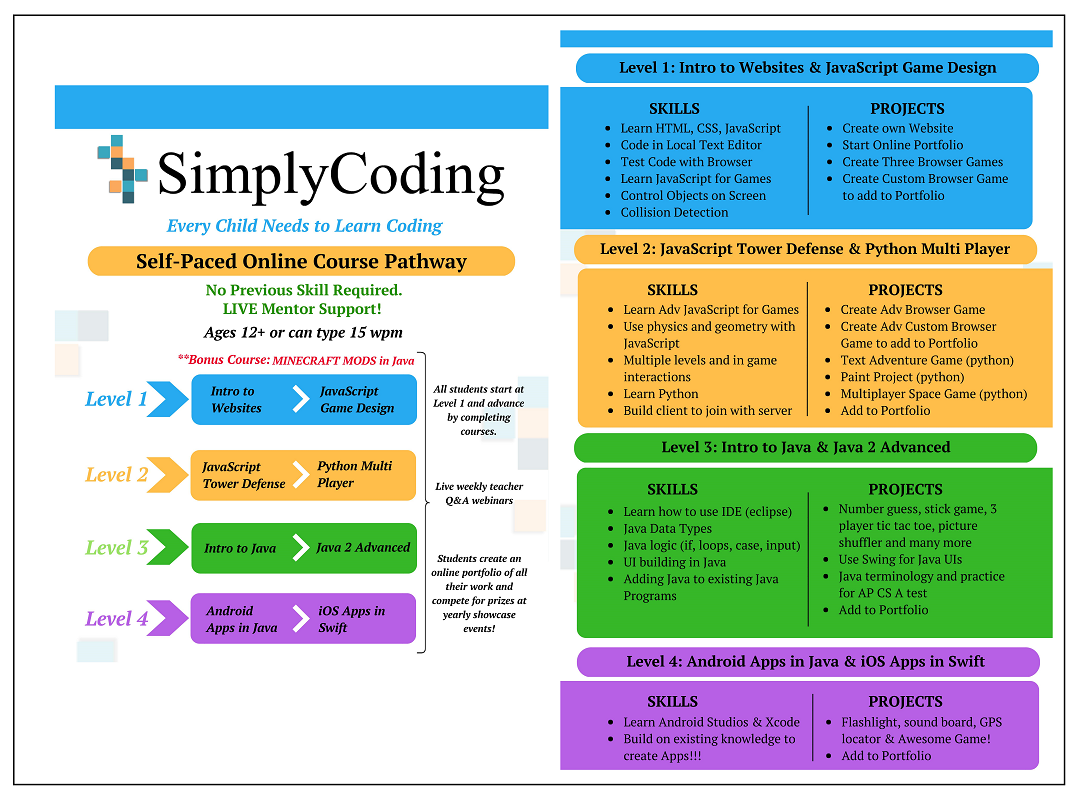 why do kids need to learn coding